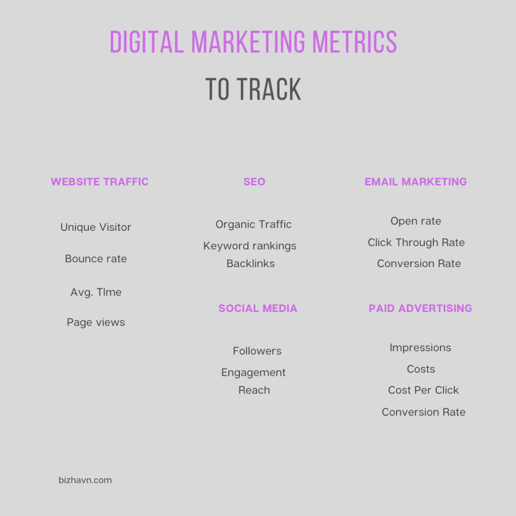 digital marketing metrics to track for beginners